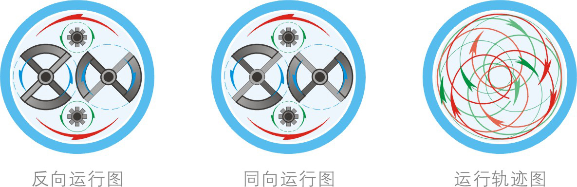 湖南麥克斯攪拌捏合設備有限公司,湘潭攪拌混合設備生產(chǎn)銷(xiāo)售,湘潭立式捏合機生產(chǎn)銷(xiāo)售